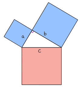 Three squares surrounding a right triangle. The smaller of the two squares are blue, while the largest is red.