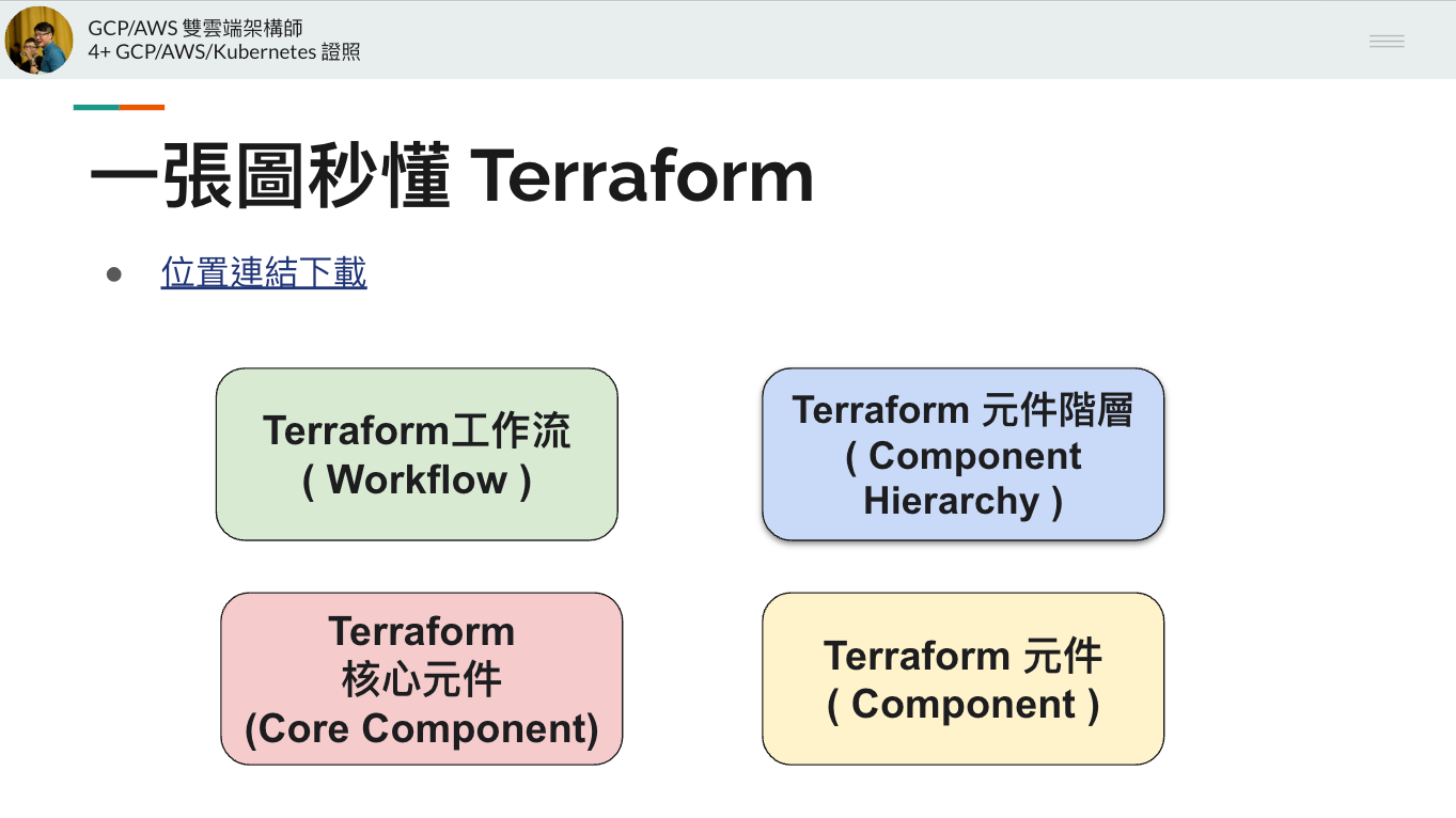 一張圖秒懂 Terraform的四個核心概念