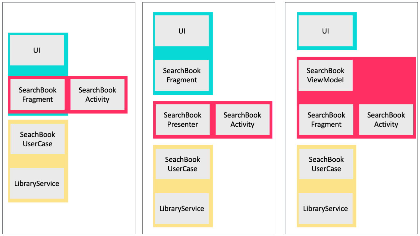 MVC vs MVP vs MVVM implementation for the BookSearch application