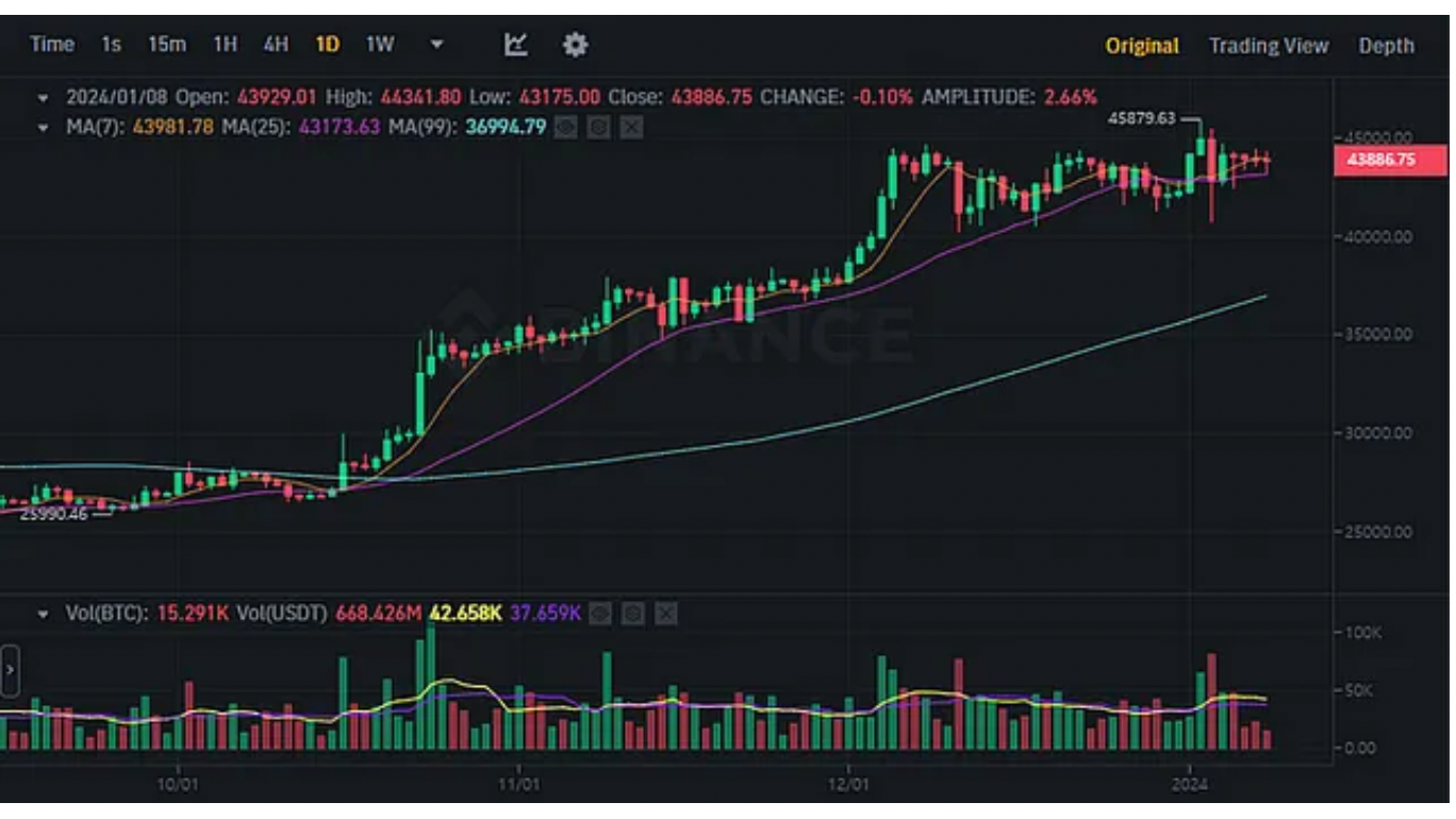 BTCUSDT Chart (Binance)