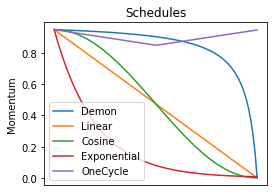 Why 0.9? Towards Better Momentum Strategies in Deep Learning.