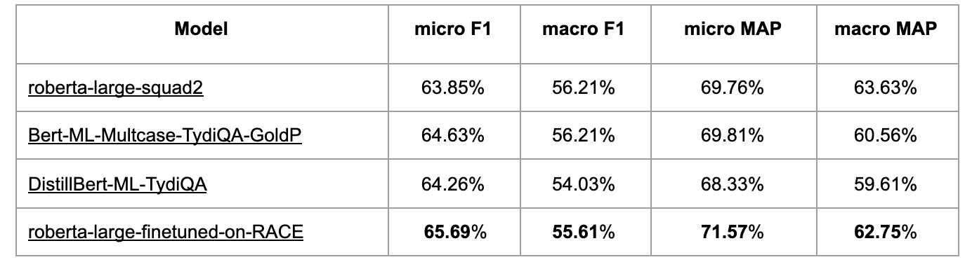 Figure 8. cross-domain task finetune pre-training performance.