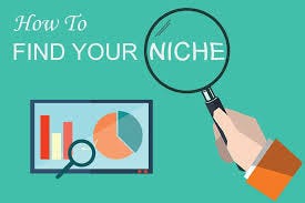 Discovering Your Profitable Niche