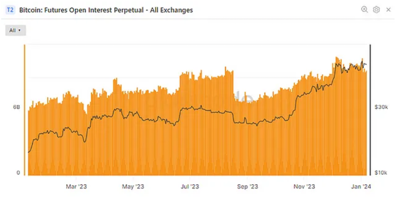 Outstanding Open Interests by Exchanges (Glassnode)