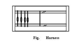 Harness of loom