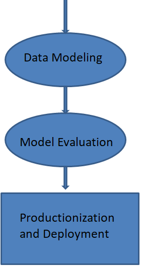 Deployment and Productionization of Machine Learning Models From Acme ...