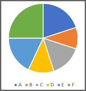 Pie Chart with a Clearly Noticeable 25% Category