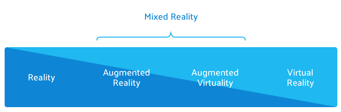 Augmented Reality — A Simple Technical | aclima