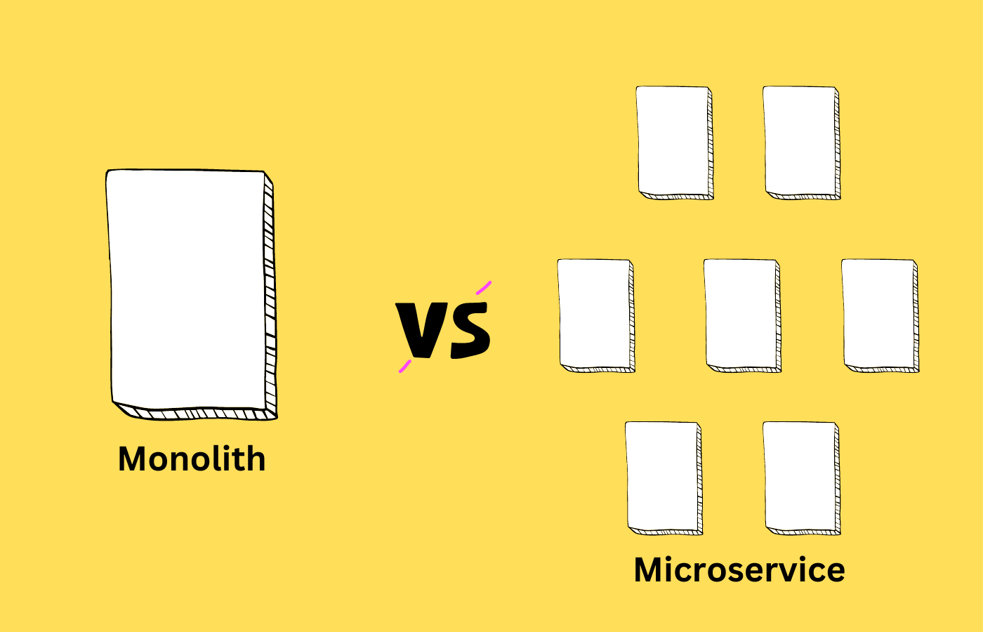 Monolith Vs Microservice.