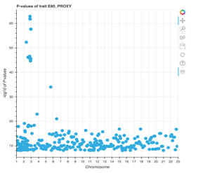 Figure 5: Manhattan style scatter plot with interactive functions provided by Bokeh Python library