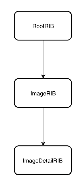 예제의 RIBs Tree 중간의 위치한 ImageRIB의 Interactor