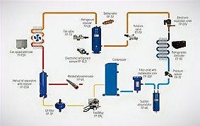 Diagram of refrigeration cycle, showing how refrigerant flows through compressor, condenser, expansion valve, and evaporator, with arrows indicating direction of flow. This process is used in climatic test chambers to regulate temperature and humidity