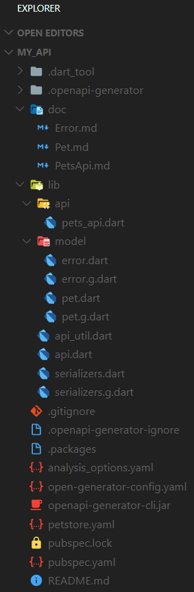VSCode Explorer View of the package folder, after generating the API client