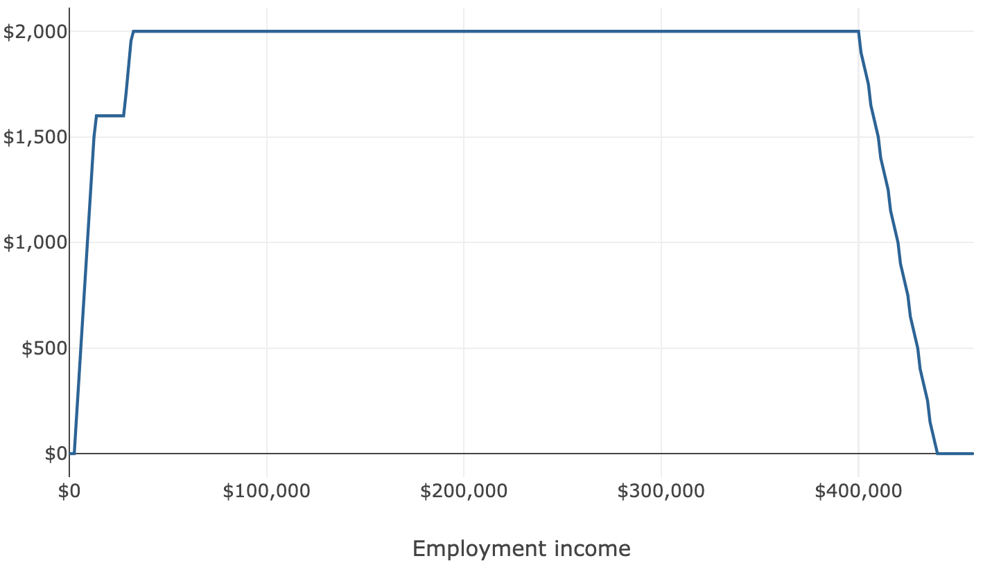 the-child-tax-credit-in-2023-policyengine-us