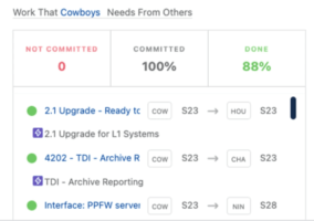 Screen shot of Jira showing work needed from other teams.