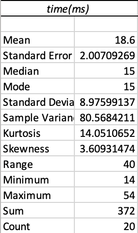 Method 1: socket — statistics