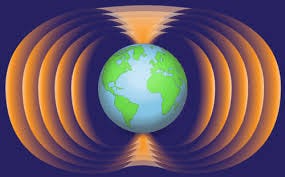 Magnetic force around the earth