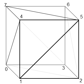 Cube Mesh Triangles