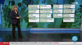 Screenshot from NRK news 15 March 2020
