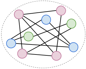 Low cohesion, tight coupling