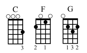 Three Ukulele chords