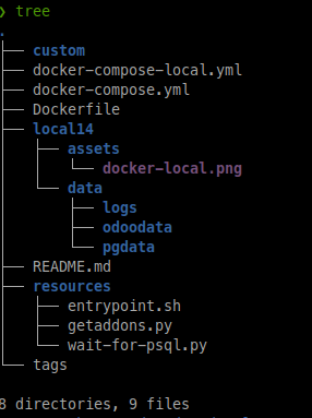 Folder Structure