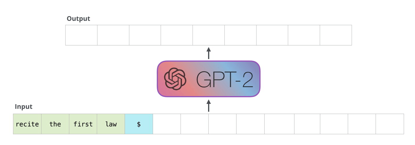 *Figure 2: GPT-2 Input & Output flow from “The Illustrated GPT-2” by Jay Alammar.*