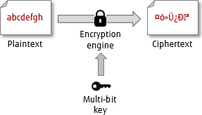A Guide to Transparent Data Encryption in PostgreSQL