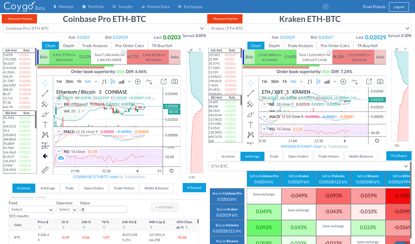 Crypto trading bot app