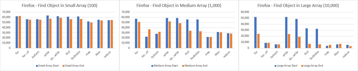Firefox — total operations per second (op/s) to find an object within the array