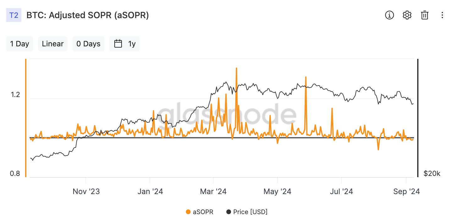 Bitcoin:Adjusted SOPR(출처:Glassnode)