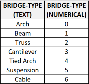 Label encoder