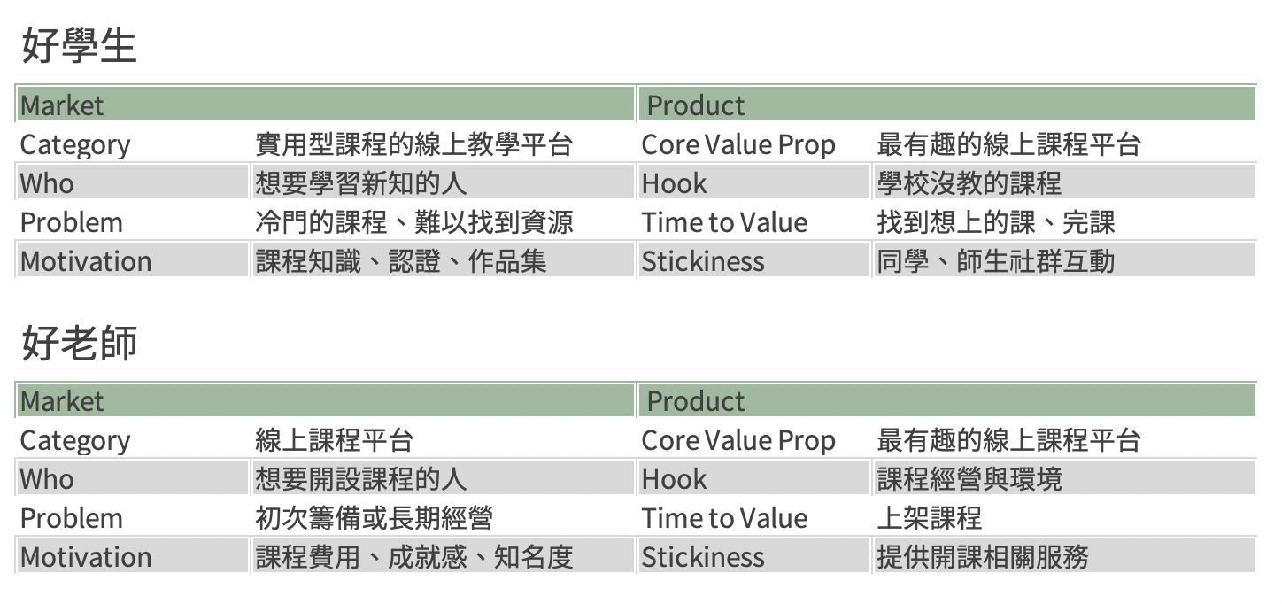 Market Product Fit。圖／Ryan