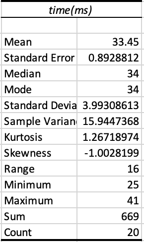 Method 2: socket + API — statistics