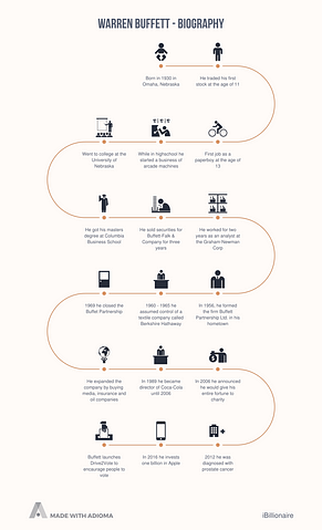warren-buffett-biography