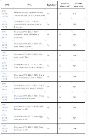 Browser vulnerabilities