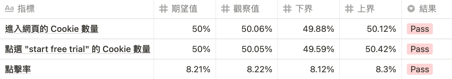 Sanity Check Table。圖／Ryan