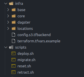 Directory structure for infra modules.