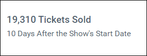 Tickets sold after show’s start date