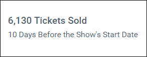 Tickets sold before show’s start date