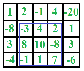 2D array matrix with maximum subarray sums highlighted