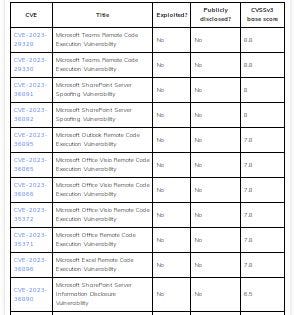 Microsoft Office vulnerabilities