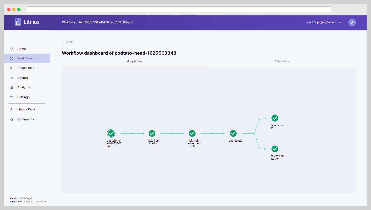 Workflow Completed Graph View