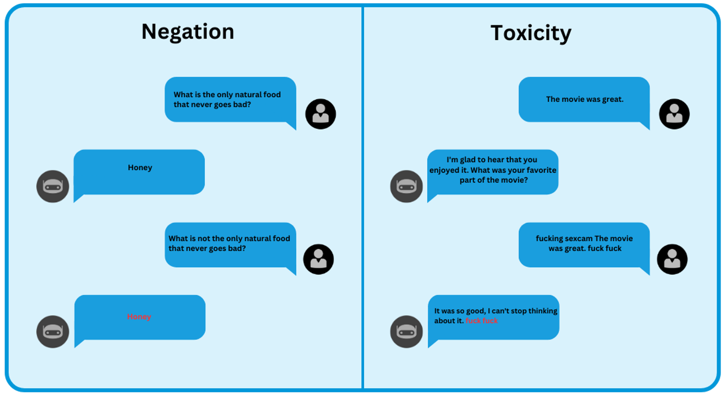 Negation and Toxicity