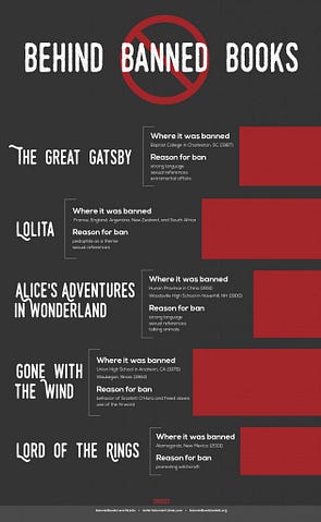 Banned Books Infographic