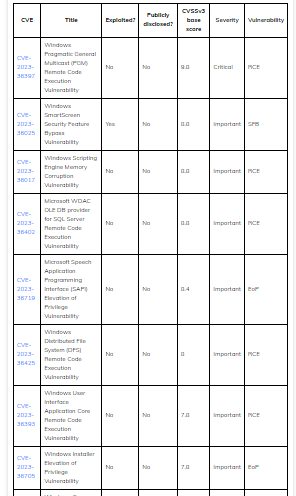 ESU Windows vulnerabilities