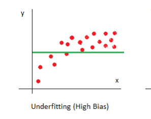 Underfitting & Overfitting — The Thwarts of Machine Learning… – Towards AI