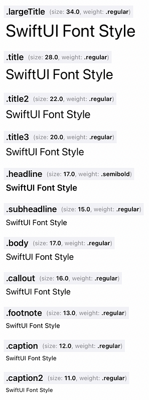 SwiftUI Font Styles with Sample Text
