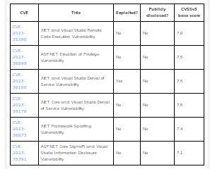 Developer Tools vulnerabilities