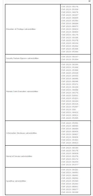 List of Products Patched in August 2023 Patch Tuesday Report